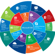 Microsoft_365_Applications_Overview_Rework